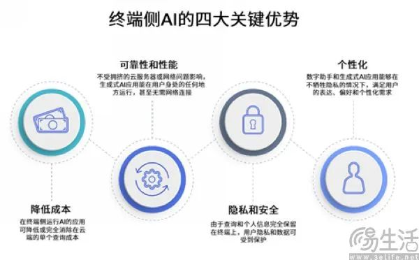 谷歌AI Core迎来首个更新，要为端侧大模型赋能  第3张