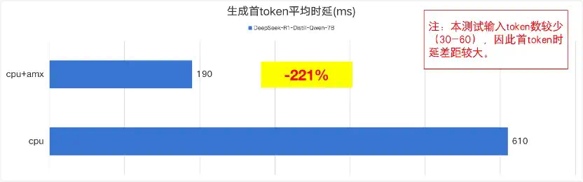 天翼云CPU实例部署DeepSeek-R1模型最佳实践  第4张