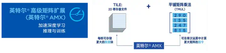 天翼云CPU实例部署DeepSeek-R1模型最佳实践  第5张
