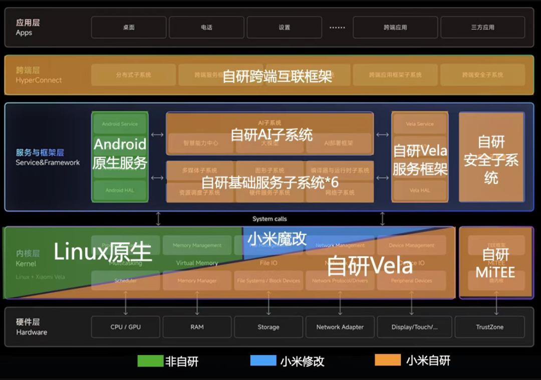 AI手机这一仗，卢伟冰不能输  第4张