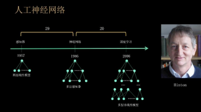 清华教授刘嘉：OpenAI纷争的潜藏原因 ， AGI到底是“工具”还是“超级生命”？  第6张