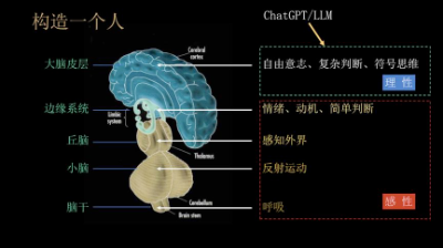 清华教授刘嘉：OpenAI纷争的潜藏原因 ， AGI到底是“工具”还是“超级生命”？  第16张