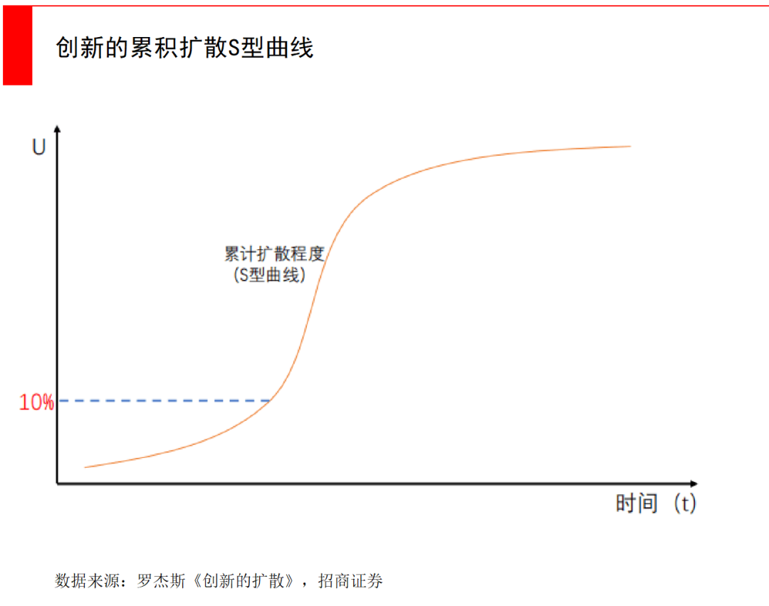 经纬张颖：AI的远与近  第5张