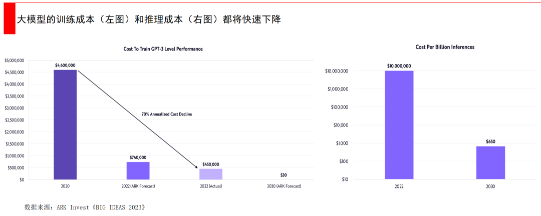 经纬张颖：AI的远与近  第8张
