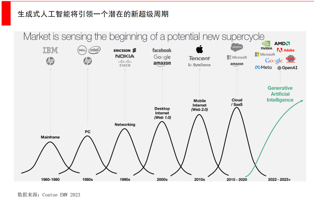 经纬张颖：AI的远与近  第12张