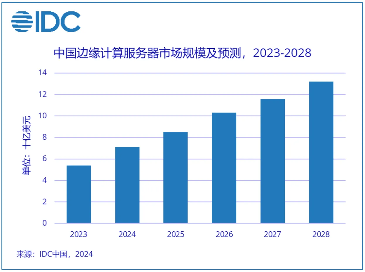 论文荣登计算机体系结构顶会ISCA，芯片架构成为边缘AI最佳并行计算选择  第1张
