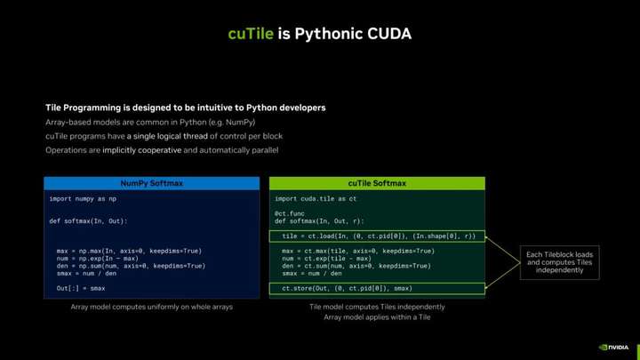 GPU编程“改朝换代”：英伟达终为CUDA添加原生Python支持，百万用户变千万？  第5张