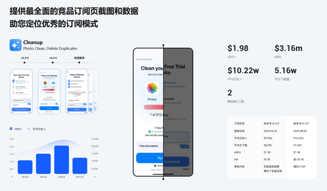普通人，如何用AI找到“真正挣钱”的App项目？  第2张