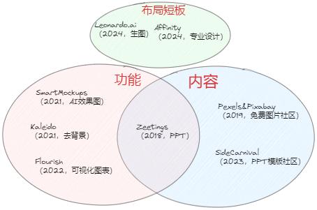7年8次出手收购，AI时代的流量王者也焦虑？  第3张