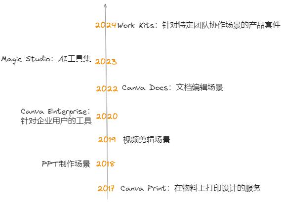 7年8次出手收购，AI时代的流量王者也焦虑？  第12张