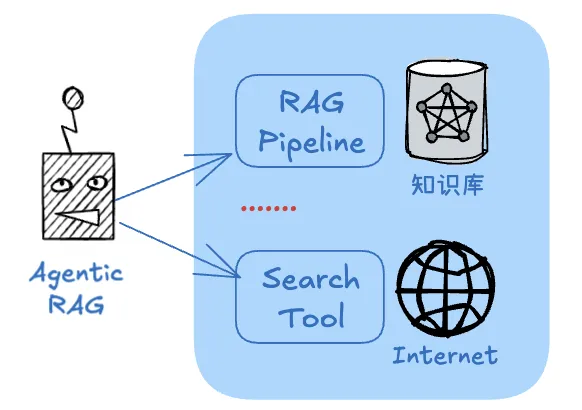 DeepSeek-R1 x Agentic RAG：构建带&quot;深度思考&quot;开关的知识研究助理｜深度长文  第3张