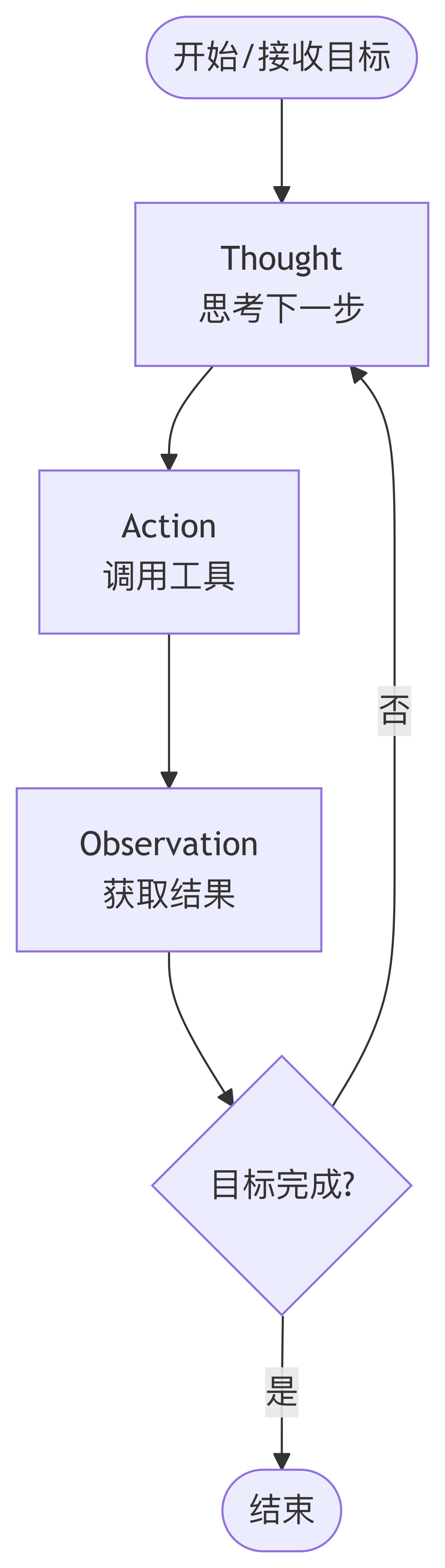 从会对话到会干活，AI Agent 如何实现动作闭环？  第10张