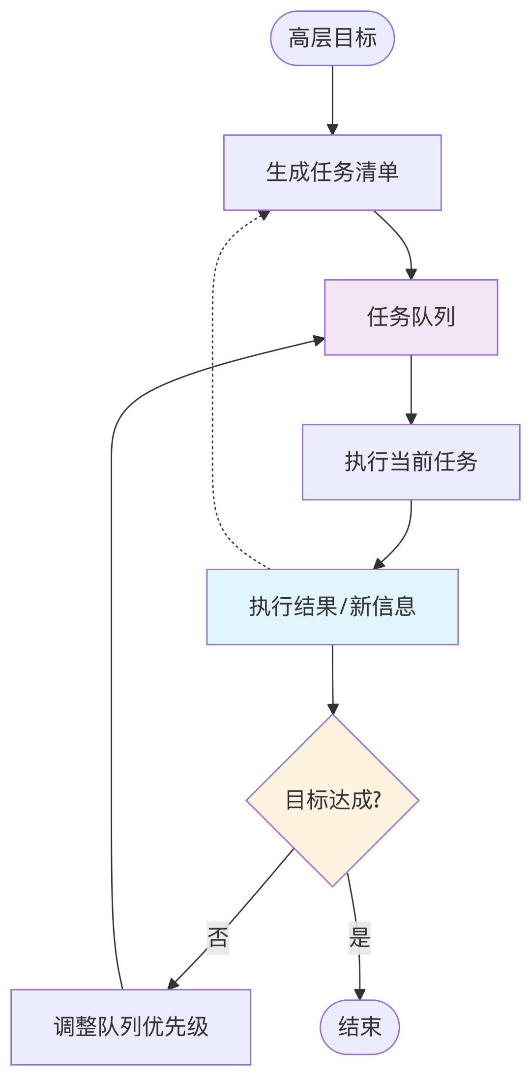 从会对话到会干活，AI Agent 如何实现动作闭环？  第12张