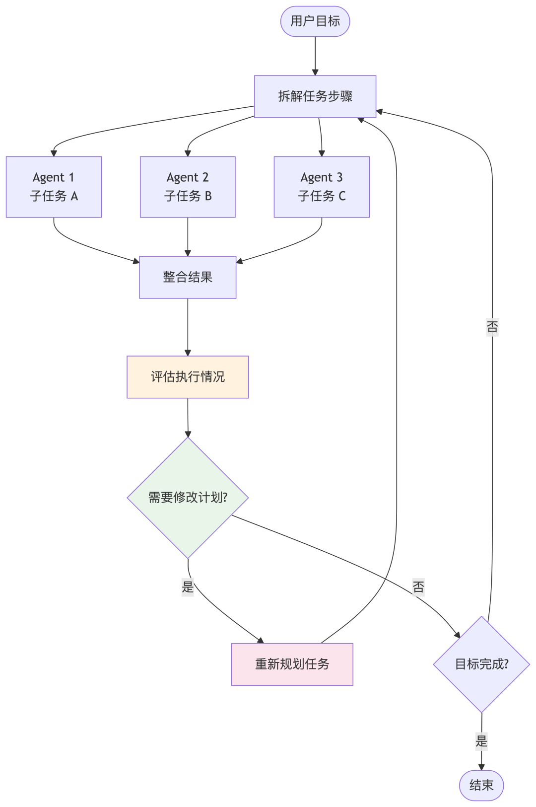 从会对话到会干活，AI Agent 如何实现动作闭环？  第13张
