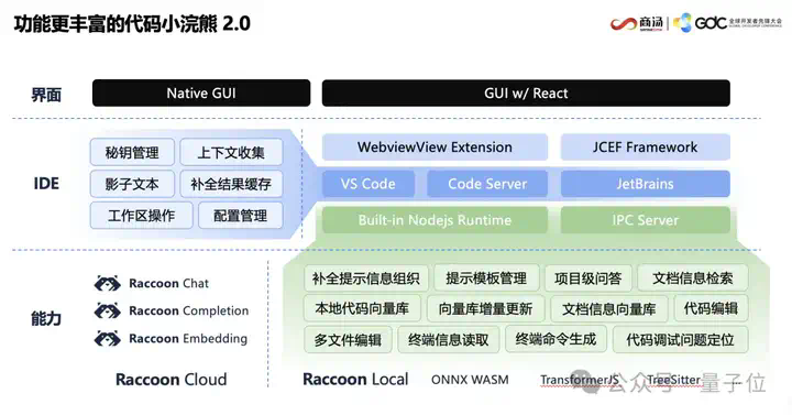 AI写代码新姿势：一个截图，代替千行代码  第12张