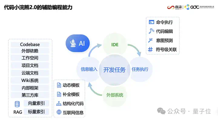 AI写代码新姿势：一个截图，代替千行代码  第11张