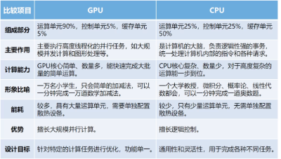 OpenAI都想入局的GPU，究竟是个啥？  第5张