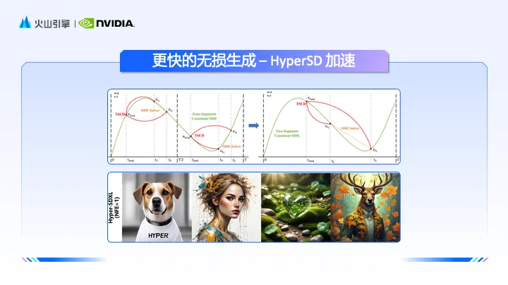 AI出图更快、更美、更懂你心意，高美感文生图模型修炼了哪些技术秘籍？  第6张