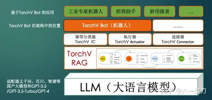 创业：大模型RAG系统三个月的开发心得和思考  第4张