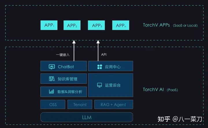 创业：大模型RAG系统三个月的开发心得和思考  第5张