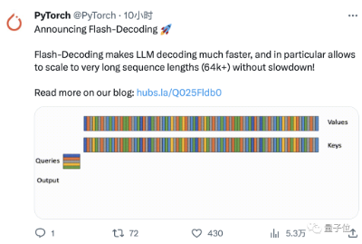 PyTorch官方认可！斯坦福博士新作：长上下文LLM推理速度提8倍  第2张