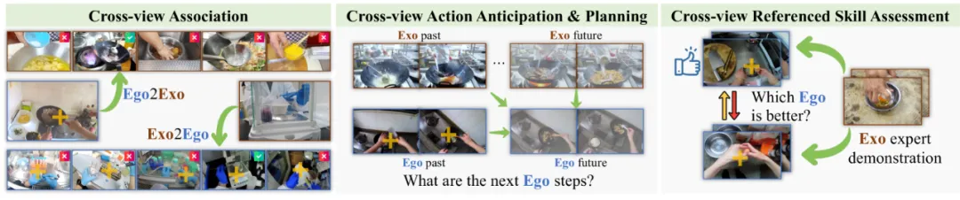 让智能体像孩子一样观察别人学习动作，跨视角技能学习数据集EgoExoLearn来了  第5张