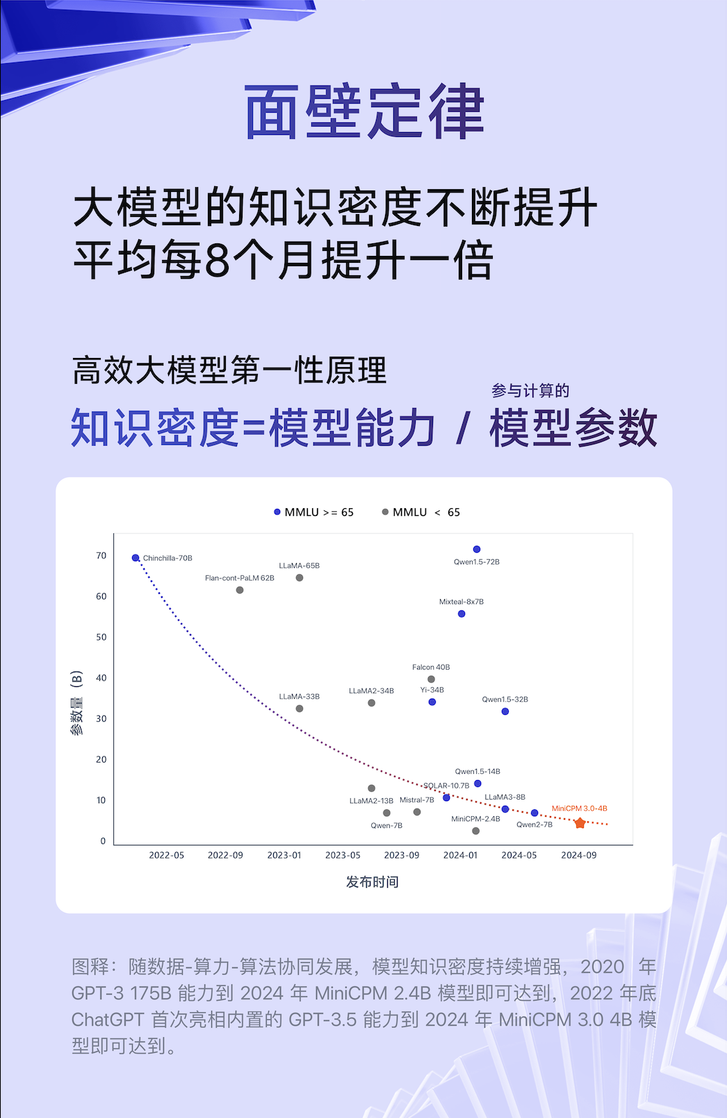 4B小模型掀翻大模型牌桌！性能超GPT-3.5，无限长文本性能超Kimi...  第10张