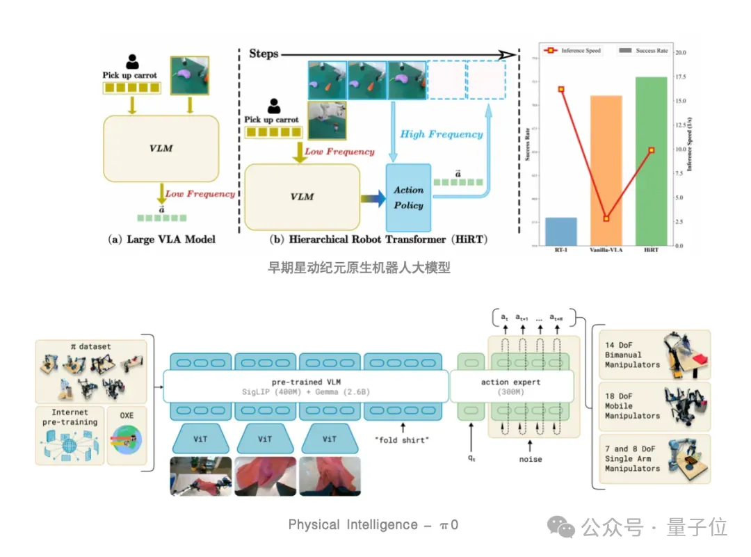 业界首次！一个端到端原生机器人大模型搞定100+灵巧手复杂操作，星动纪元ERA-42来了！  第3张