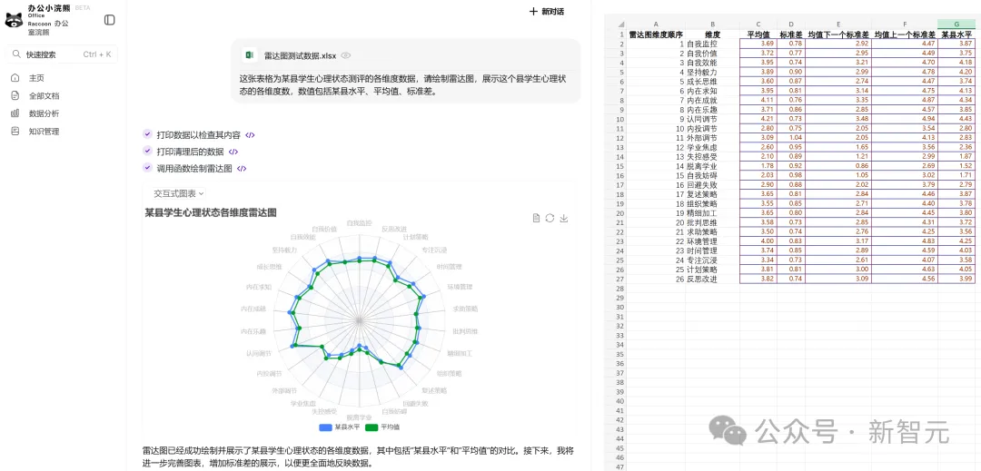 商汤破解世界模型秘诀，「日日新」实现AI大一统！原生融合模型破纪录双冠王  第21张