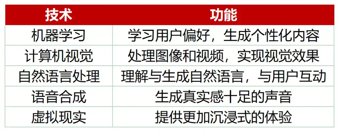 AI网红，24小时无休，年入7000万  第9张