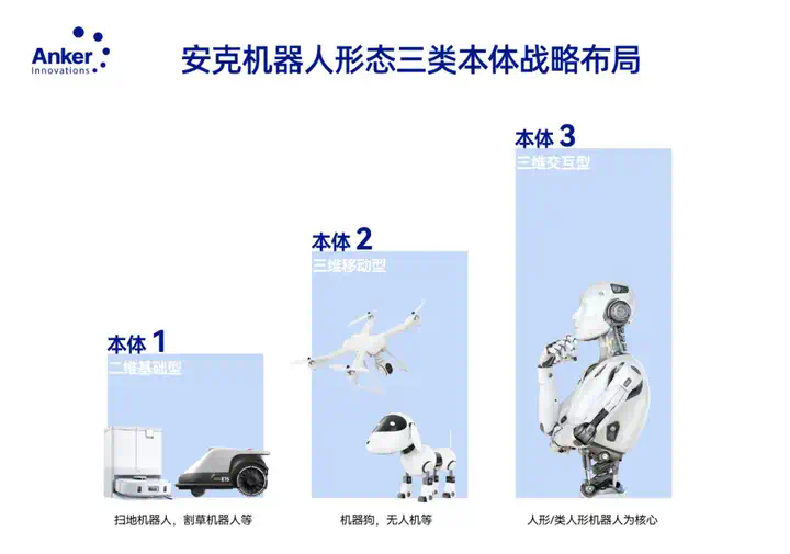 从「大模型」到「具身智能」，安克深耕前沿技术的另一面藏在这里  第2张