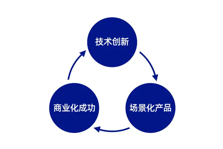 从「大模型」到「具身智能」，安克深耕前沿技术的另一面藏在这里  第3张