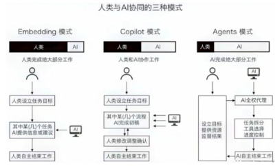 AI Agent，为什么是AIGC最后的杀手锏？  第4张