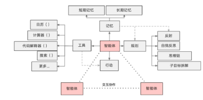 AI Agent，为什么是AIGC最后的杀手锏？  第3张