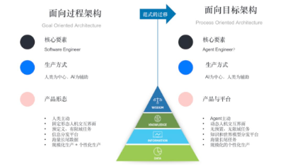AI Agent，为什么是AIGC最后的杀手锏？  第6张