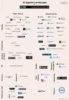 AI Agent，为什么是AIGC最后的杀手锏？  第8张