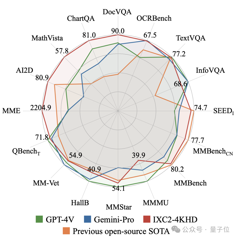 轻松拿捏4K高清图像理解！这个多模态大模型自动分析网页海报内容，打工人简直不要太方便  第1张