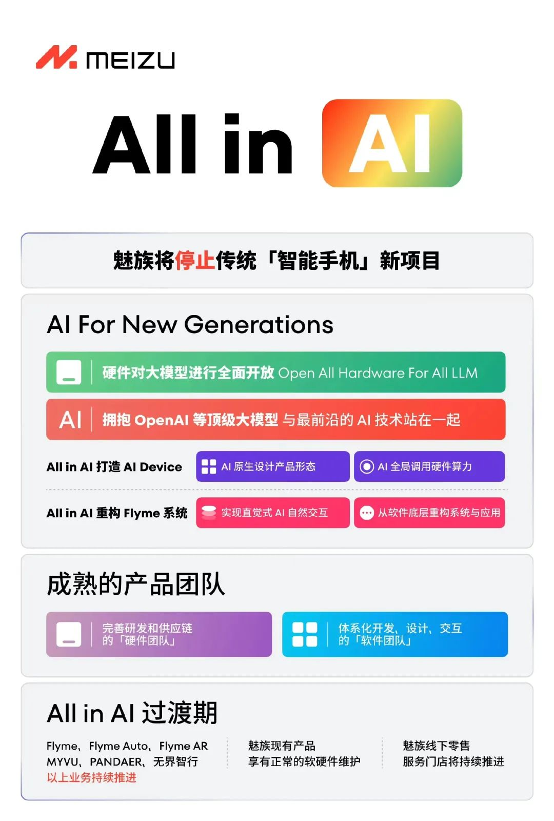 All in AI后，AI手机成了2024年的关键词？  第1张