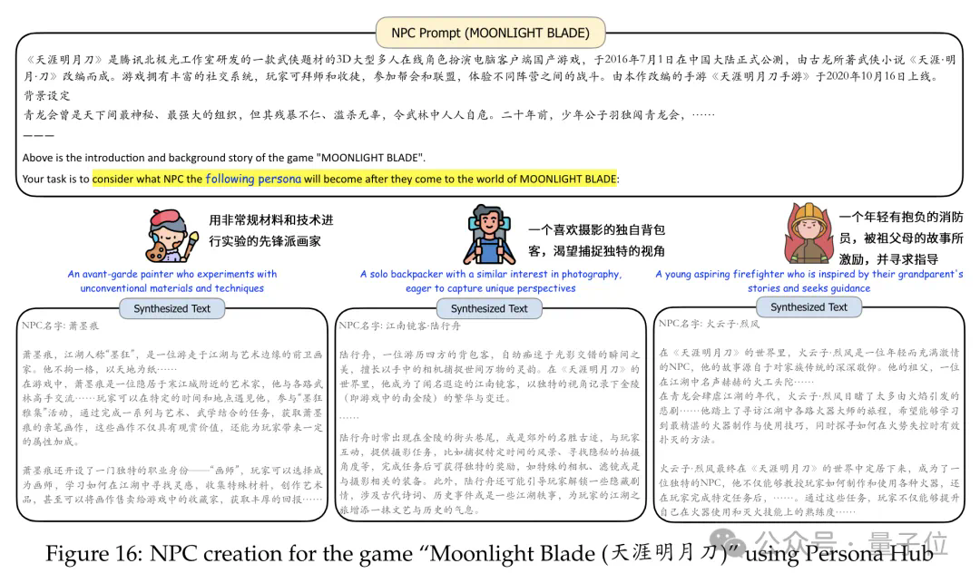 鹅厂造10亿虚拟人格专搞数据合成：让7B模型数学成绩打平GPT4，还能给弱智吧出题  第11张