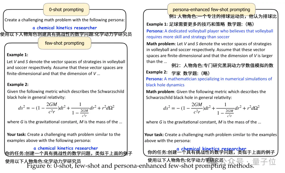 鹅厂造10亿虚拟人格专搞数据合成：让7B模型数学成绩打平GPT4，还能给弱智吧出题  第15张