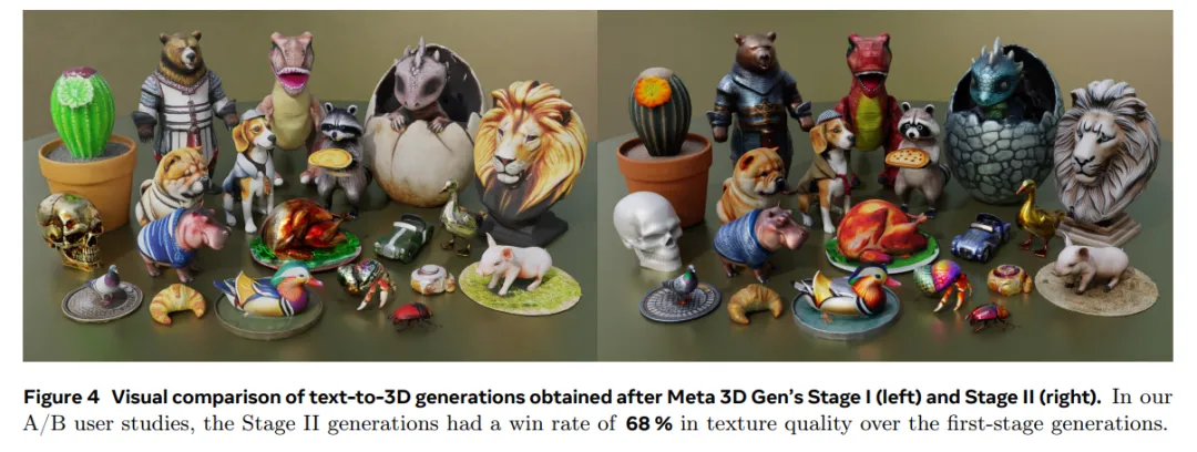 不到60秒就能生成3D「手办」，Meta发力3D生成，ChatGPT时刻要来了吗？  第7张