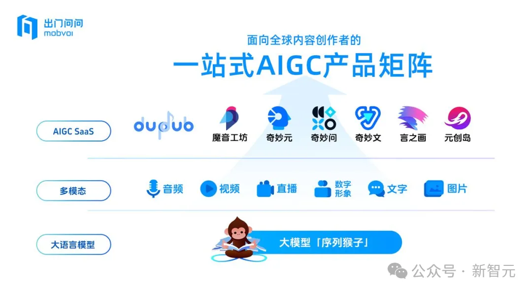 国产大模型问鼎AIGC第一股！连续2年盈利，营收10个亿  第4张