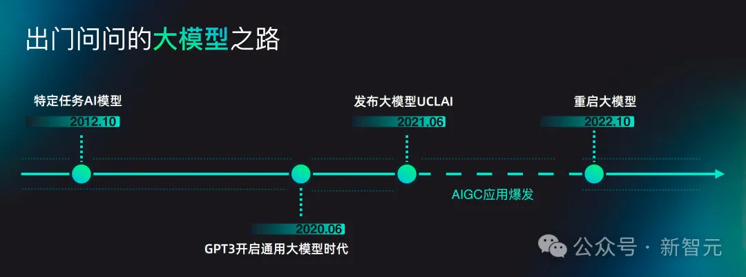 国产大模型问鼎AIGC第一股！连续2年盈利，营收10个亿  第16张