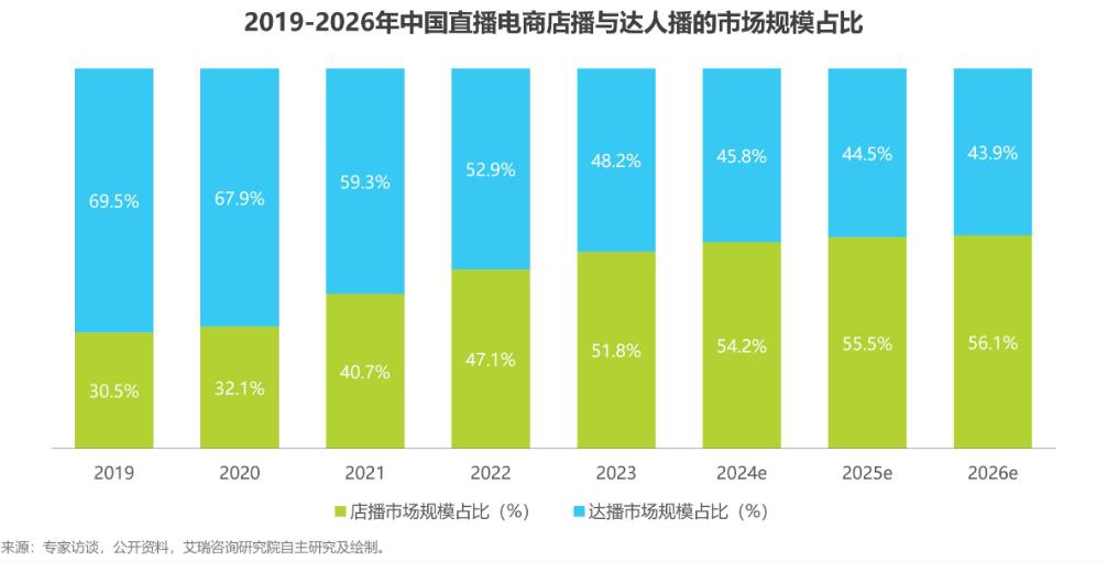 AI主播火了，直播卖货还需要“真人”吗？  第5张