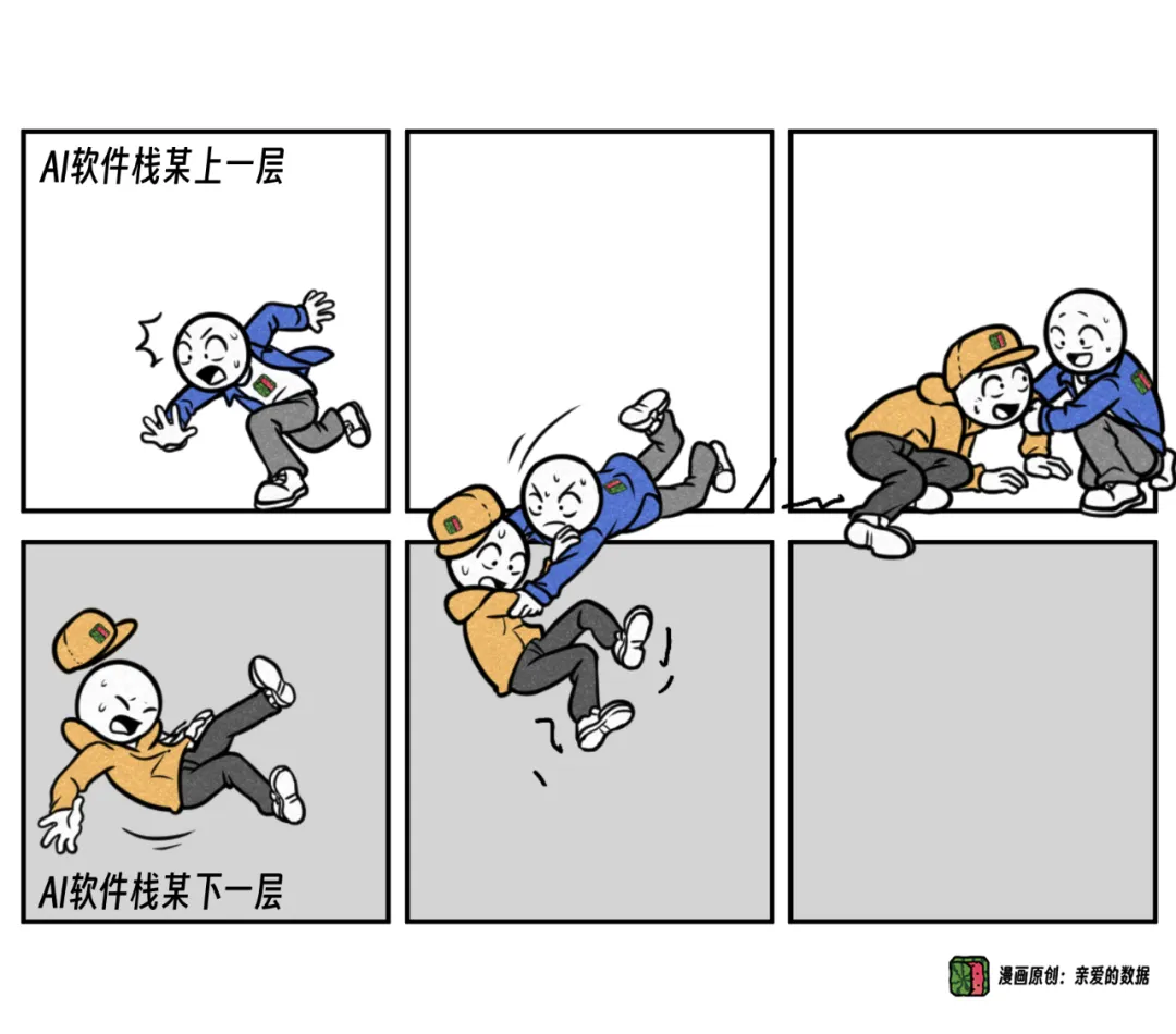 AI大模型垂直整合：我有一条龙服务，我就是那条龙  第3张