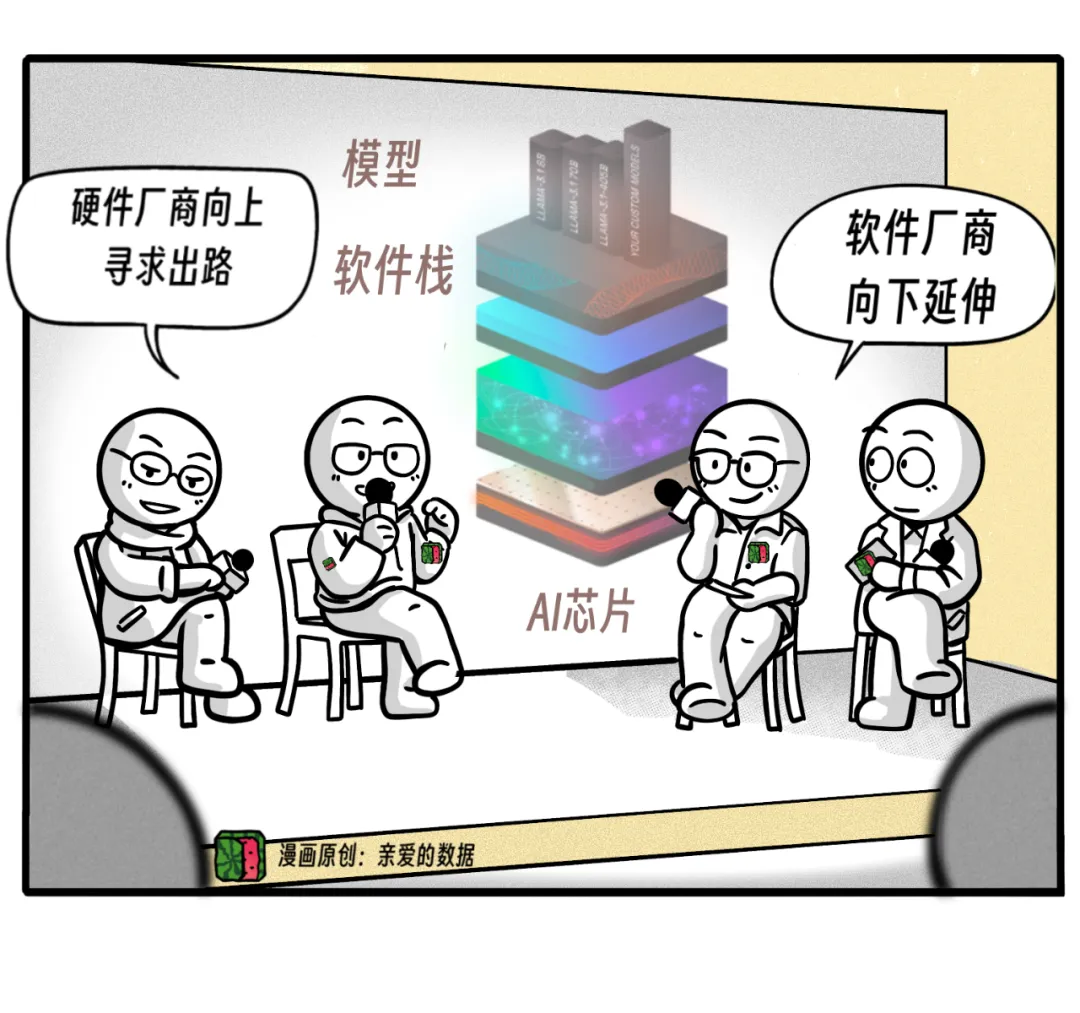 AI大模型垂直整合：我有一条龙服务，我就是那条龙  第4张