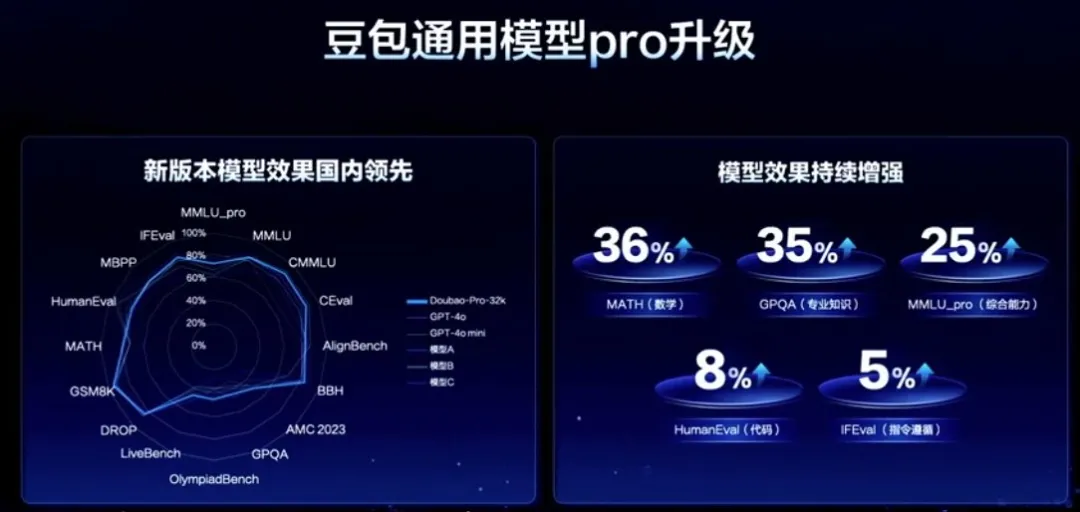终于拿到内测！豆包-PixelDance真是字节视频生成大杀器  第11张