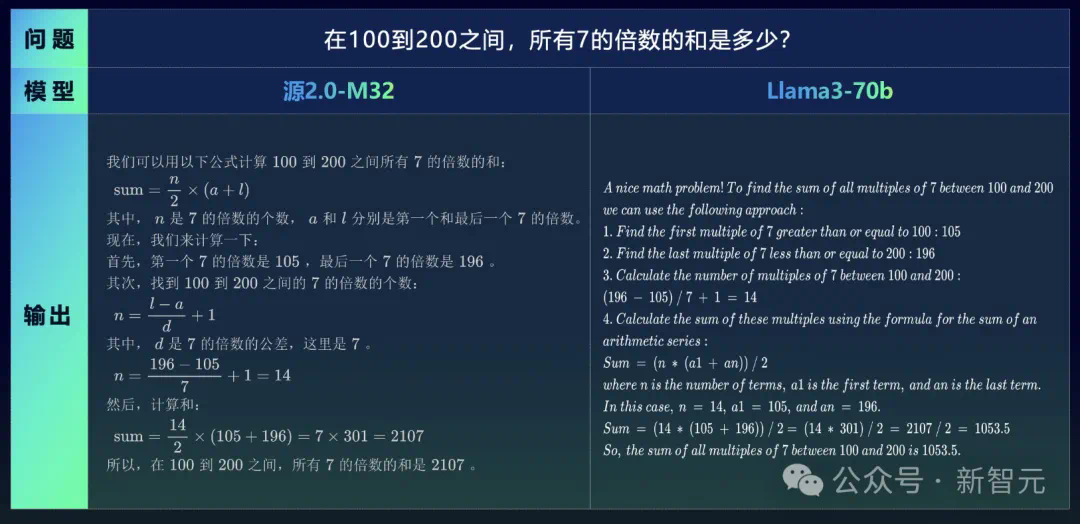 马斯克烧60亿美元难题，国内大厂有解？开源MoE模算效率黑马登场，3.7B参数单挑Llama 3-70B  第6张