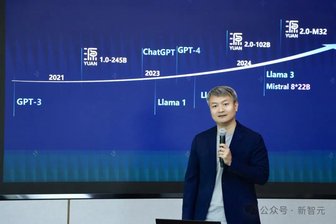 马斯克烧60亿美元难题，国内大厂有解？开源MoE模算效率黑马登场，3.7B参数单挑Llama 3-70B  第20张