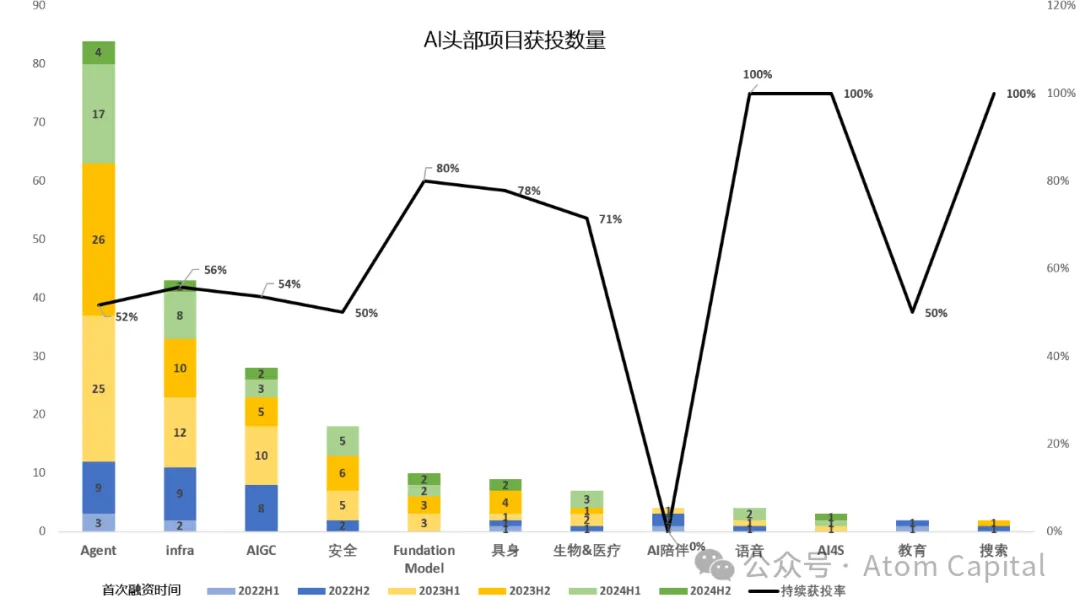 Atom Capital：中美AI最前沿——创投新趋势、中美竞争与初创企业出海战略  第2张